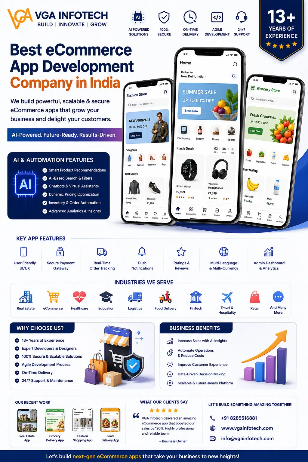 Best Ecommerce App Development Company In India