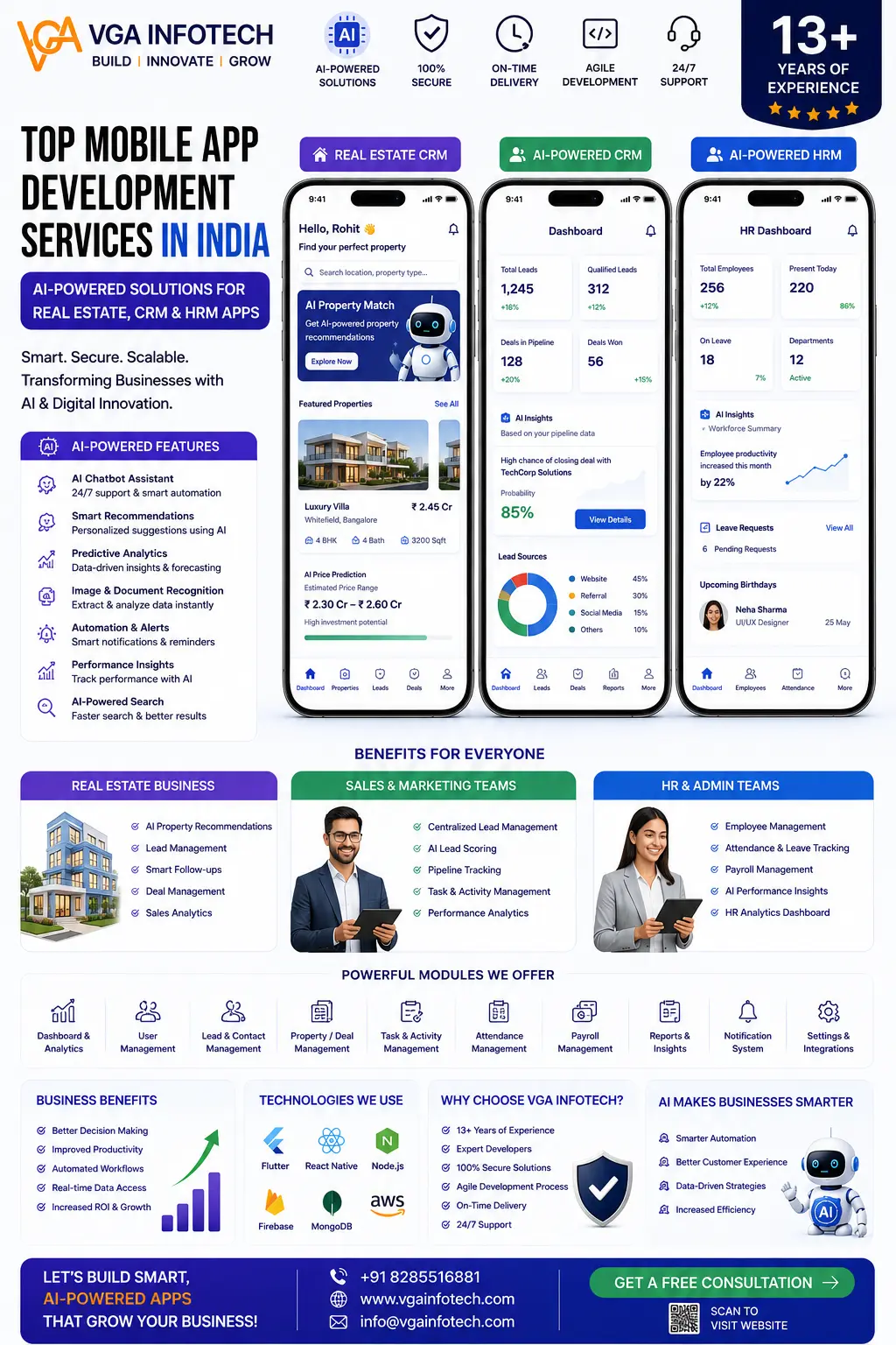 Top Mobile App Development Services In India